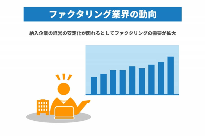ファクタリング業界の市場動向について。今後のファクタリングはどうなる？
