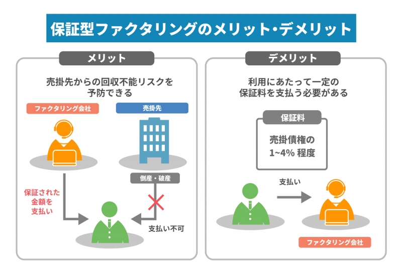 【図解あり】全7種類のファクタリングとそれぞれの特徴と注意点を解説。