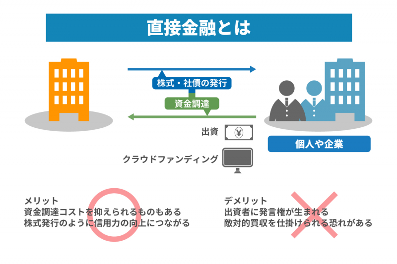 【図解あり】直接金融と間接金融の違いをわかりやすく解説