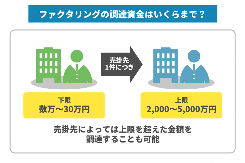 【図解あり】ファクタリング即日OK！来店不要の株式会社JPS