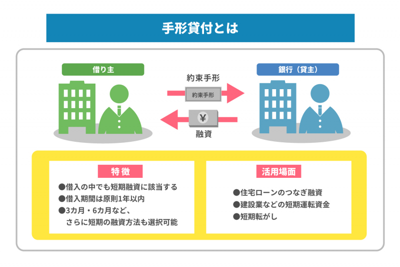 手形貸付と証書貸付の違いとは？それぞれの特徴とメリット・デメリットを解説