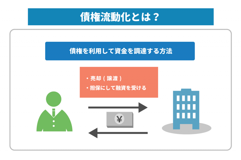 債権流動化とは？種類やメリット・デメリットなどについて分かりやすく解説