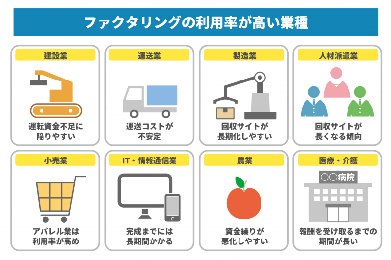 ファクタリング利用率が高い業界とその理由とは？ファクタリングの基礎と合わせて解説