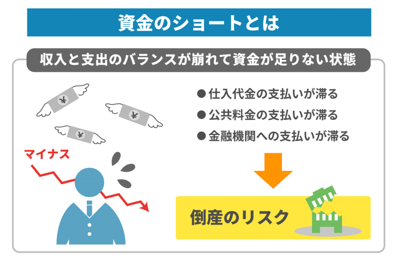 資金がショートした場合はどうする？原因と対策を解説