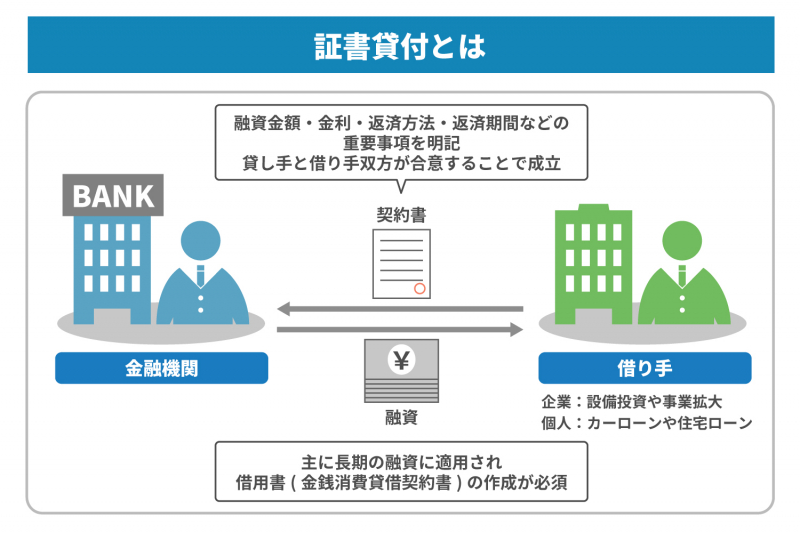 証書貸付とは？仕組みやメリット・デメリット、融資を受ける流れを分かりやすく解説