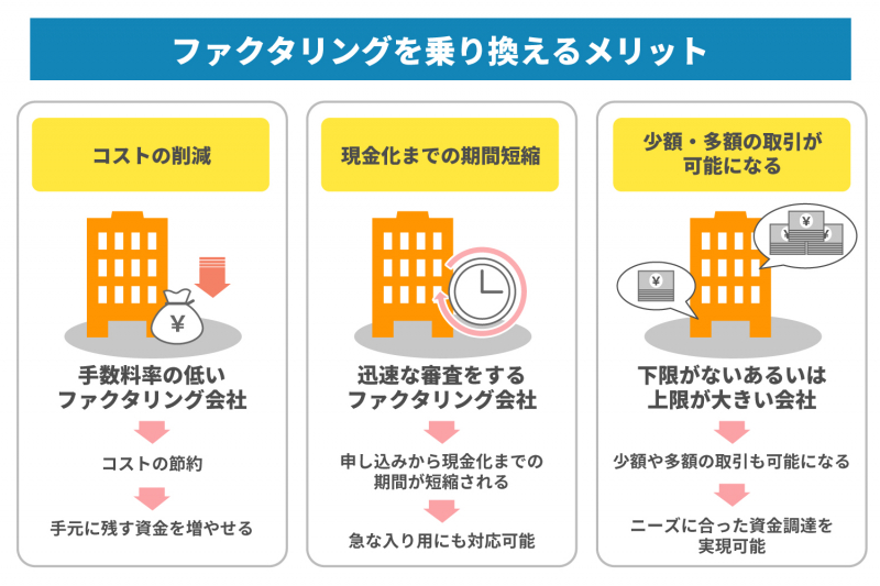 他社利用中の経営者必見! ファクタリング会社乗り換えの適切なタイミングと注意点
