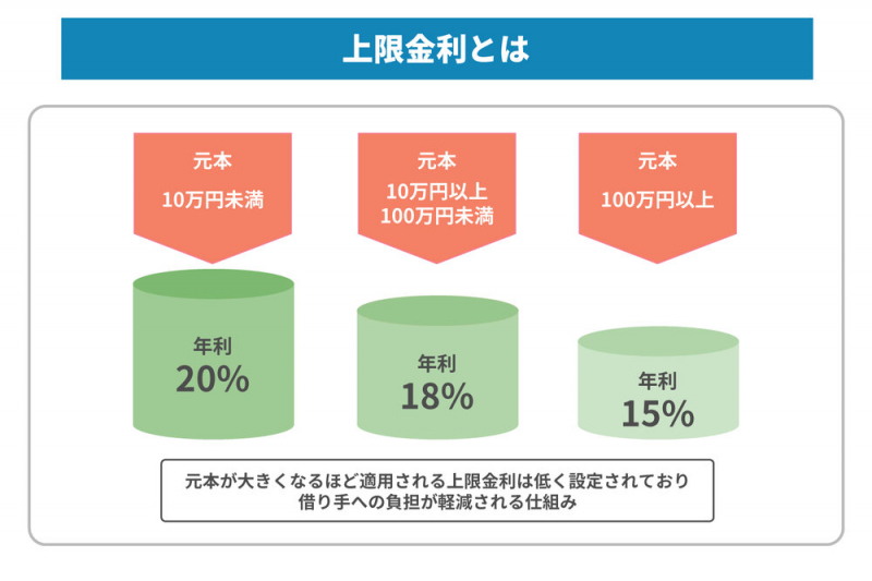 ファクタリングと利息制限法の関係｜適用外となる理由や適用されるケースを解説