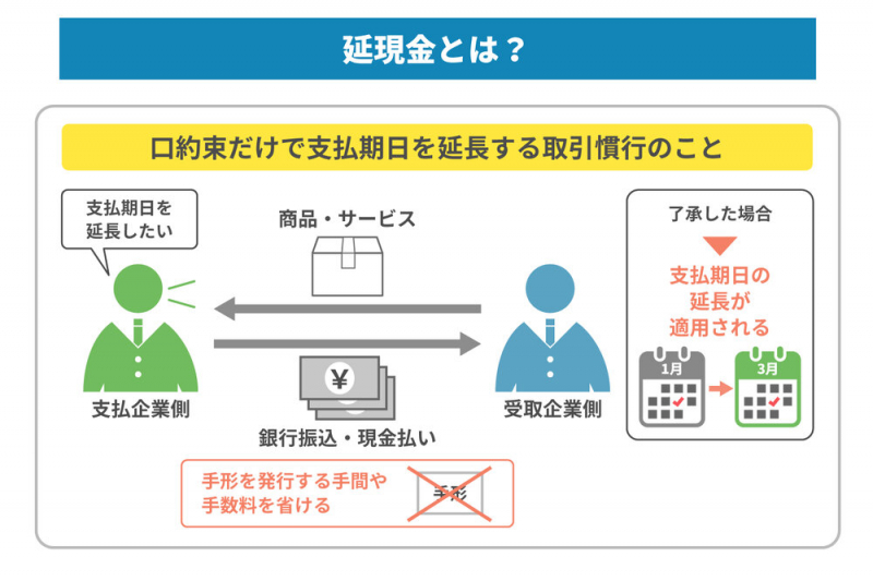 延現金とは？　基礎知識やメリット・デメリット、ファクタリングの活用方法などを解説