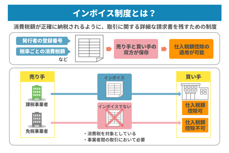 インボイス制度のリスクとは？　資金繰り改善のためにファクタリングを使用するメリットや注意点を解説