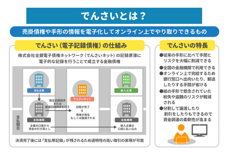 でんさい（電子記録債権）とファクタリングの違いは？　それぞれの特徴を簡単に解説