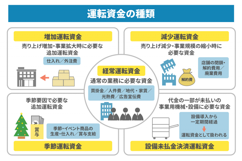 運転資金が不足する主な原因は？　資金の種類や調達方法を解説