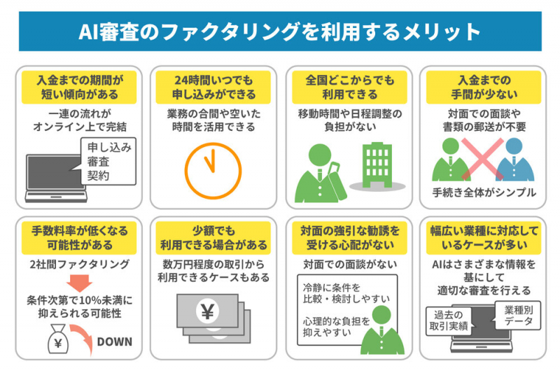 ファクタリングサービスのAI審査とは？　利用の流れやメリット、デメリットを解説