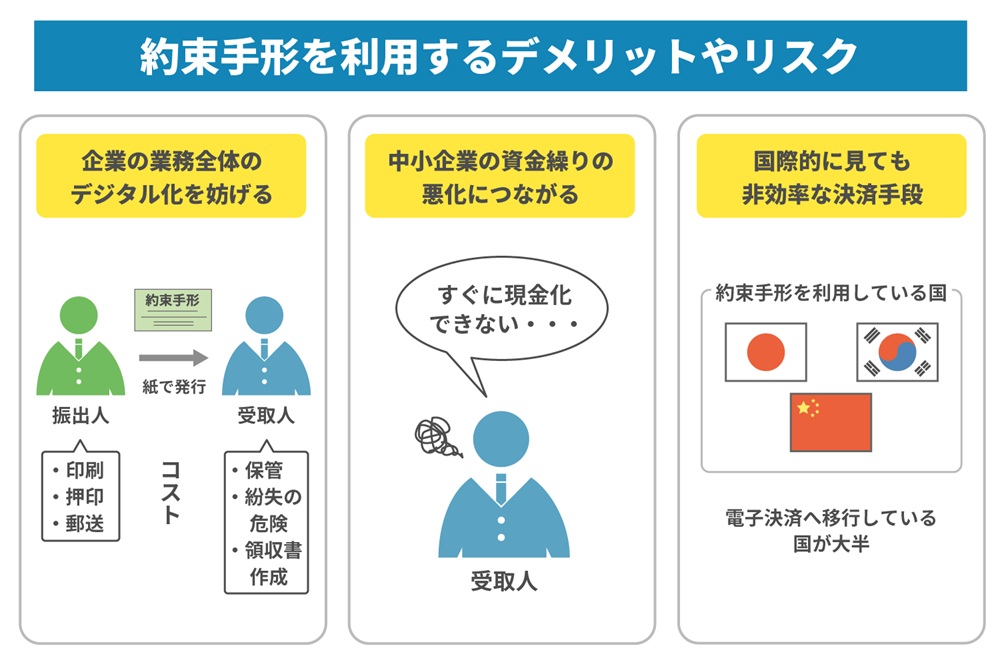 約束手形廃止の背景にあるデメリットやリスク
