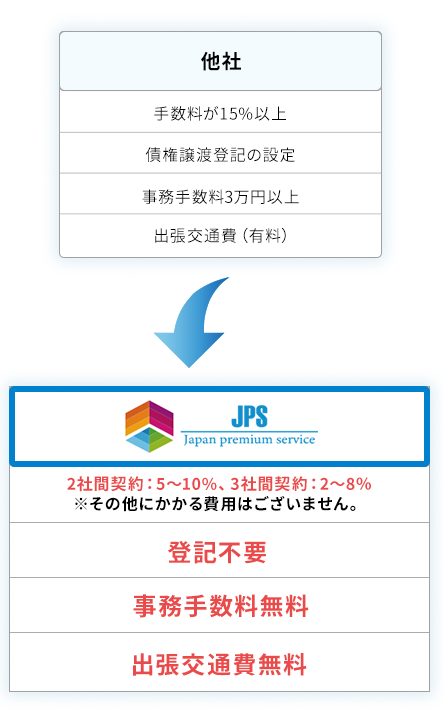 他社とJPSを比べてみてください